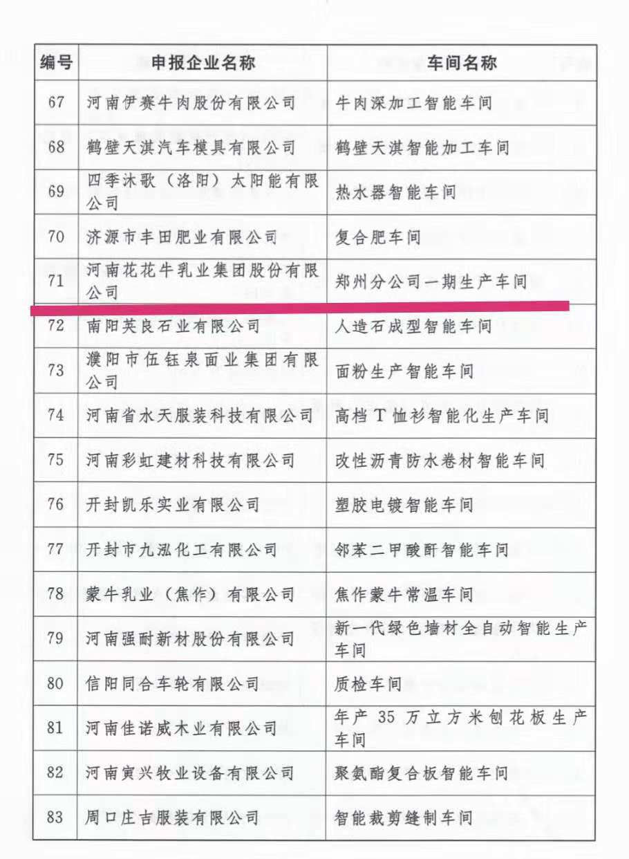 創(chuàng)新驅(qū)動，引領(lǐng)科技浪潮|熱烈祝賀花花牛智能工廠通過驗(yàn)收
